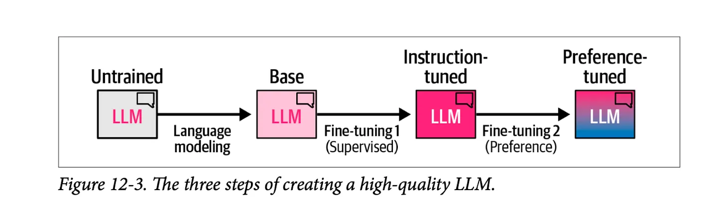 Как работает модель DeepSeek-R1. Объясняем в иллюстрациях и схемах - 2
