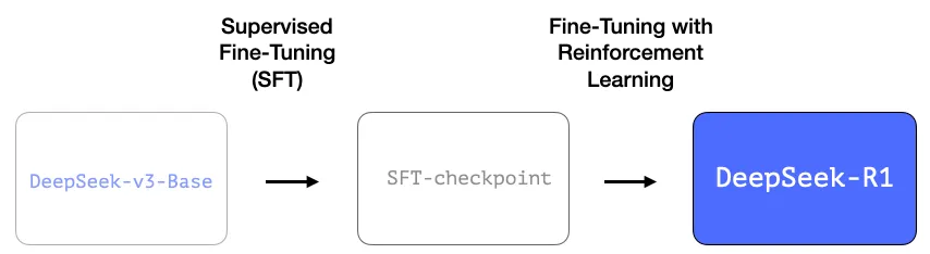 Как работает модель DeepSeek-R1. Объясняем в иллюстрациях и схемах - 3