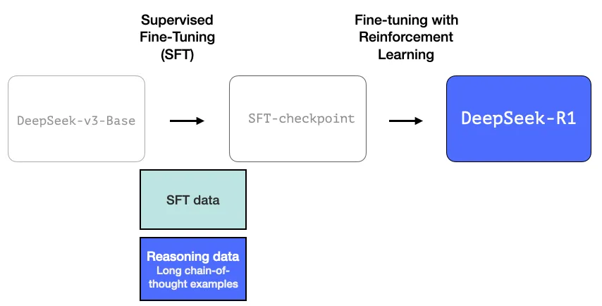 Как работает модель DeepSeek-R1. Объясняем в иллюстрациях и схемах - 4