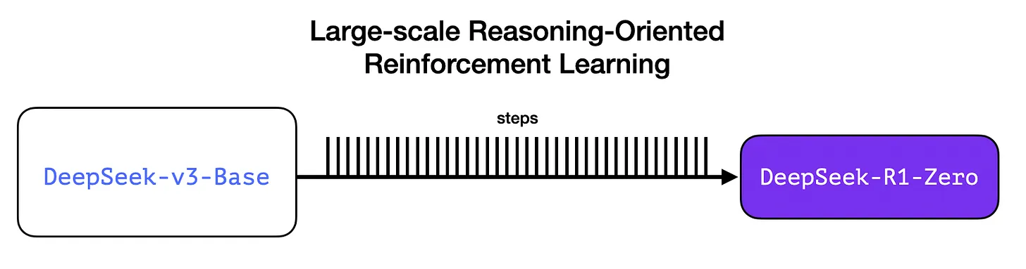 Как работает модель DeepSeek-R1. Объясняем в иллюстрациях и схемах - 8