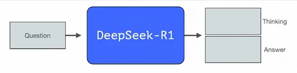 Как работает модель DeepSeek-R1. Объясняем в иллюстрациях и схемах - 1