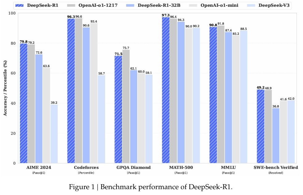 Почему DeepSeek способен конкурировать с OpenAI и как повторить их опыт - 1