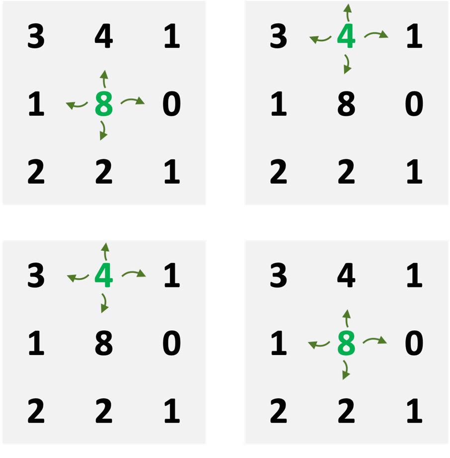 Что может описывать модель песчаной кучи - 4