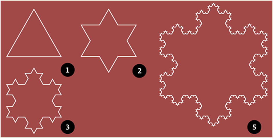Что может описывать модель песчаной кучи - 5