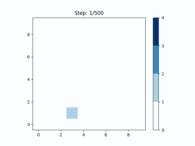 Что может описывать модель песчаной кучи - 7