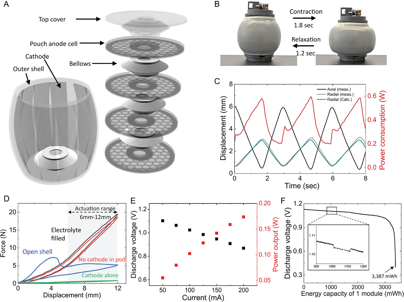 Модульный робот-червь - 5
