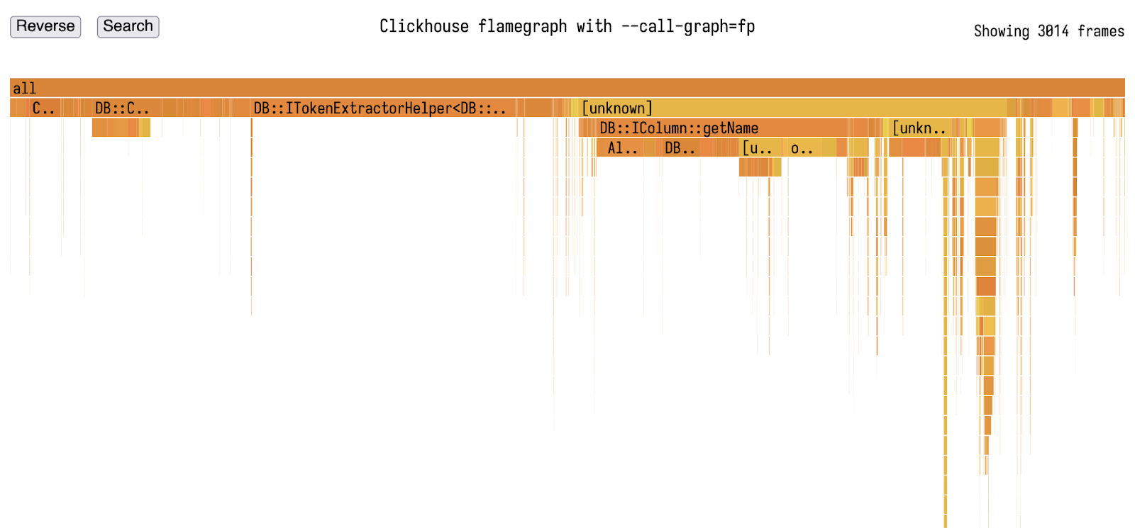 Perforator: новая система непрерывного профилирования теперь в опенсорсе - 3