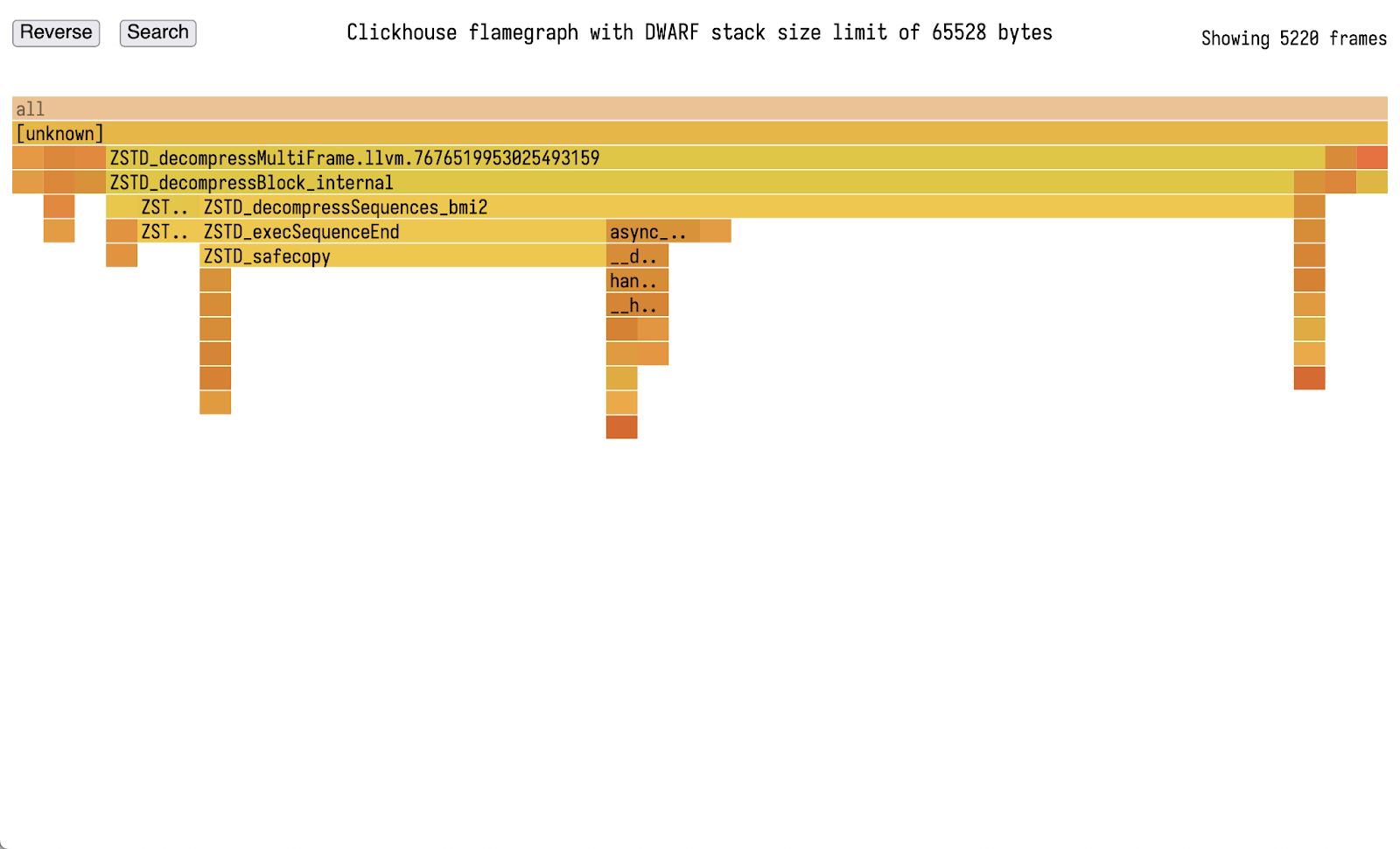 Perforator: новая система непрерывного профилирования теперь в опенсорсе - 5