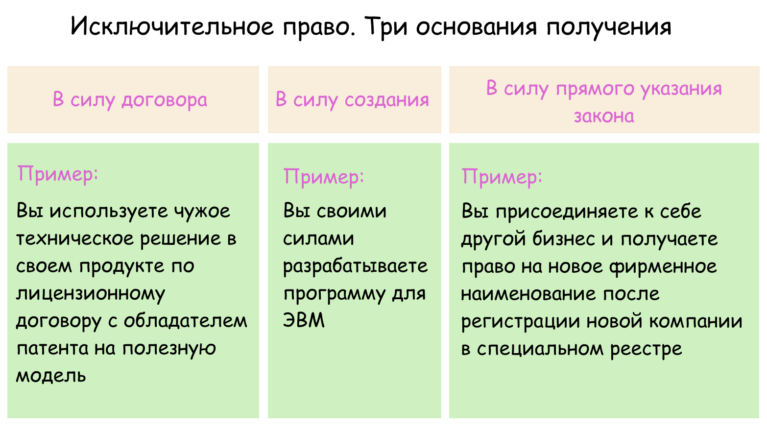 Каждое основание подкреплено законом  
