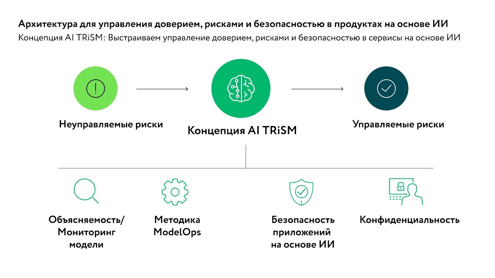 Как видят свои главные задачи 12 тысяч опрошенных ИТ-директоров - 4