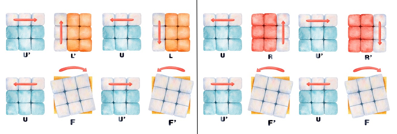 Непостижимая эффективность Кубика-Рубика в педагогике преподавания простой английской фразы - 2