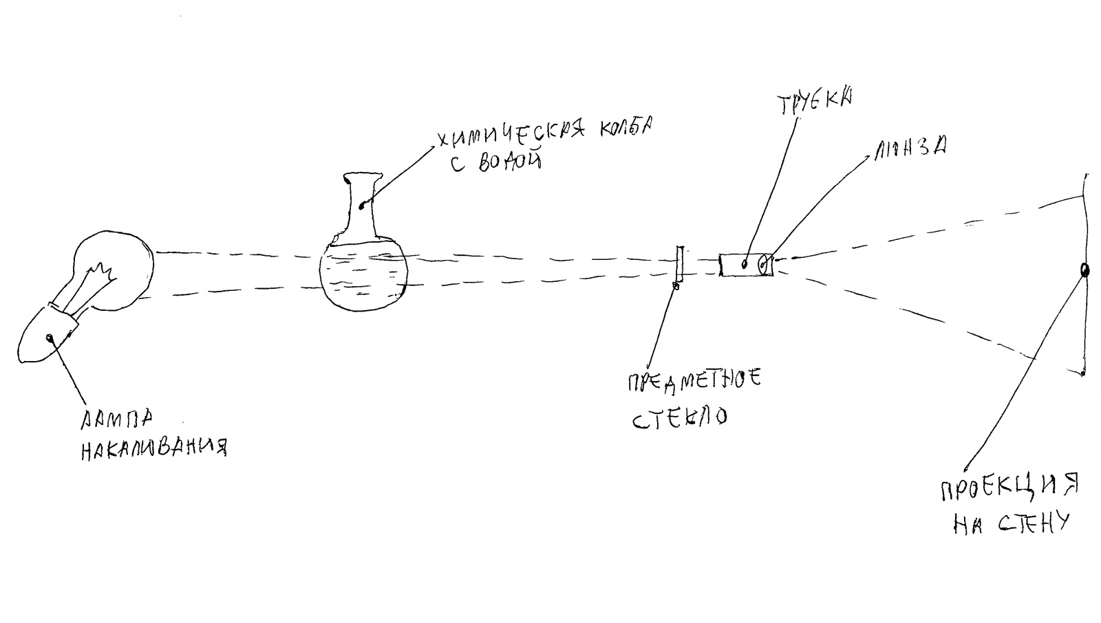 Простые способы изготовить микроскоп и изучать простейших, читать маркировку деталей и не только - 3