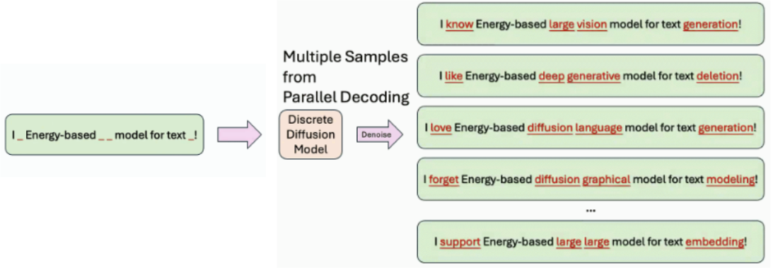 Energy-based diffusion language models — откуда берутся, зачем нужны и как работают - 2 Energy-based diffusion language models — откуда берутся, зачем нужны и как работают - 2