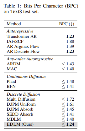 Energy-based diffusion language models — откуда берутся, зачем нужны и как работают - 4 Energy-based diffusion language models — откуда берутся, зачем нужны и как работают - 4