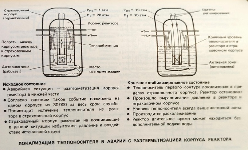 АСТ: финал эпохи атомпанка, изображение №16