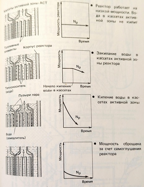 АСТ: финал эпохи атомпанка, изображение №18