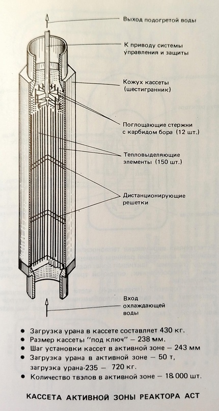 АСТ: финал эпохи атомпанка, изображение №6