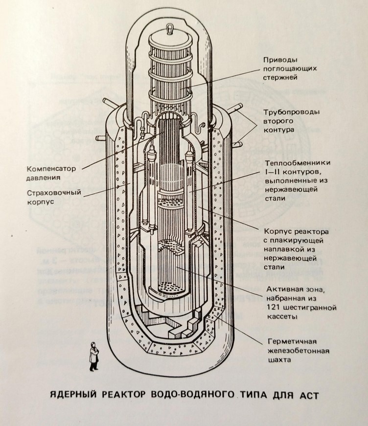 АСТ: финал эпохи атомпанка, изображение №9