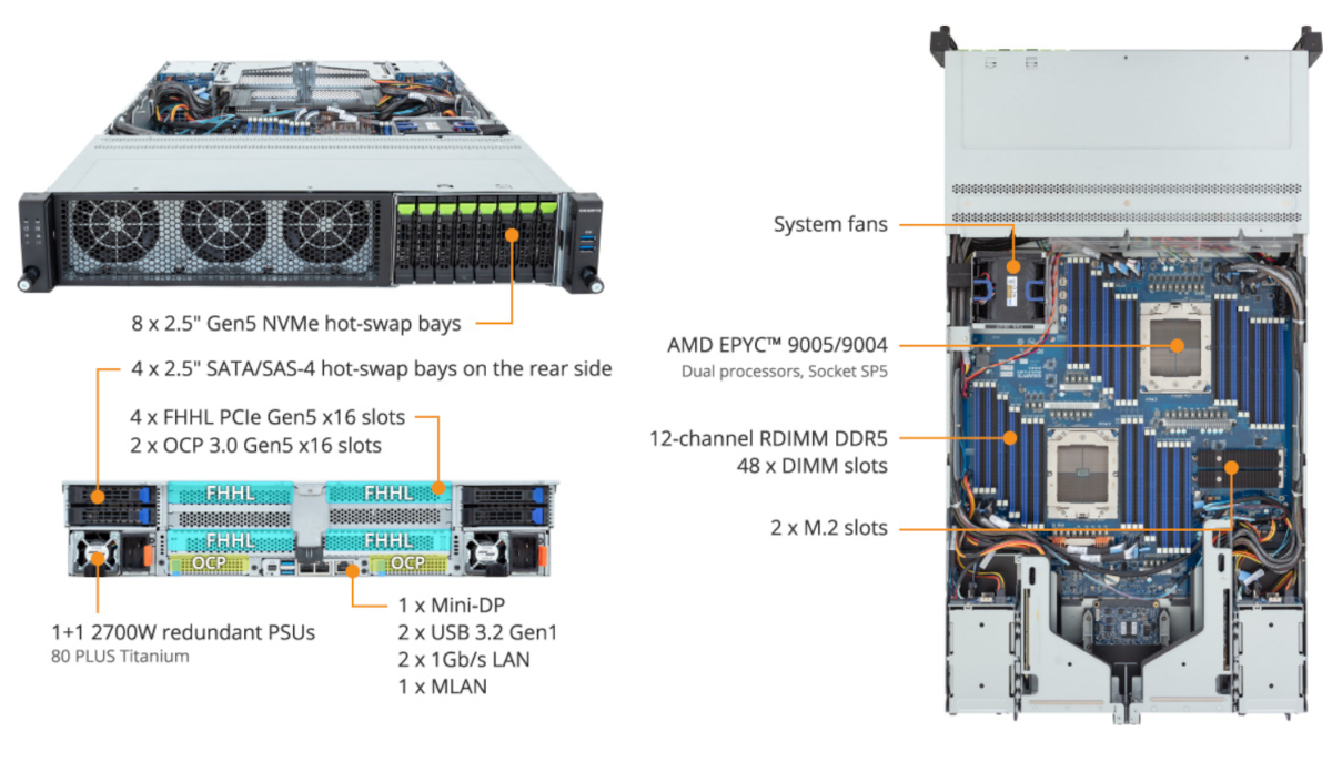 Памяти много не бывает. Исследуем сервер от GIGABYTE — R283-ZK0-AAL1 - 4