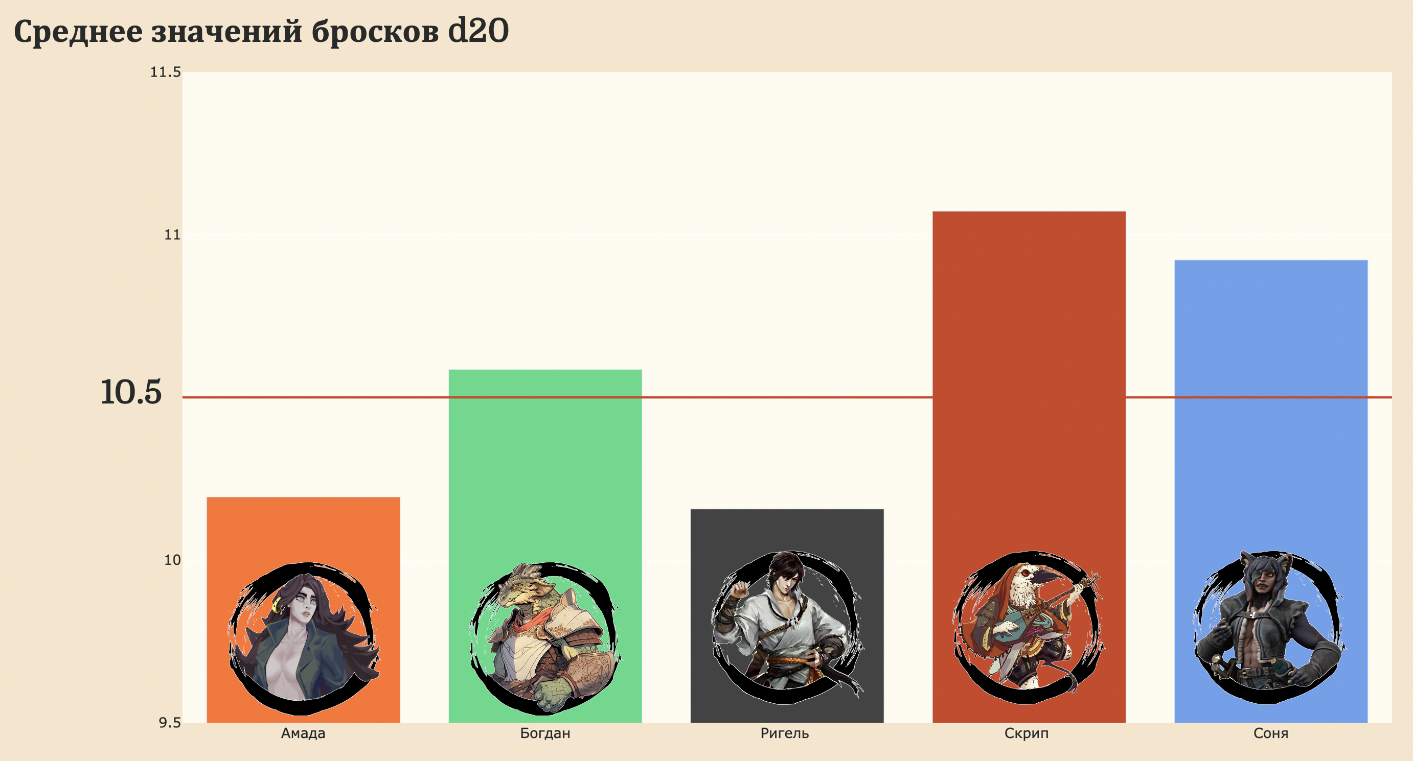 Большинство персонажей — математически удачливы.