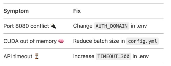 🚀 Как произвести развертывание DeepSeek локально: Пошаговое руководство для разработчиков 🛠️