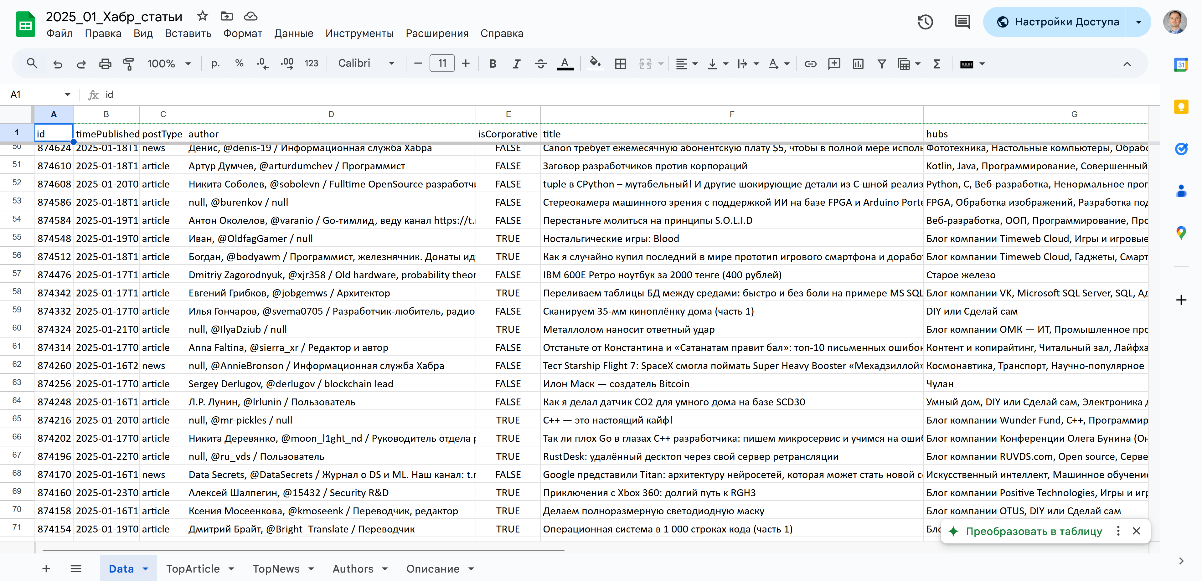 Лучшие статьи Хабра в январе 2025 года - 2