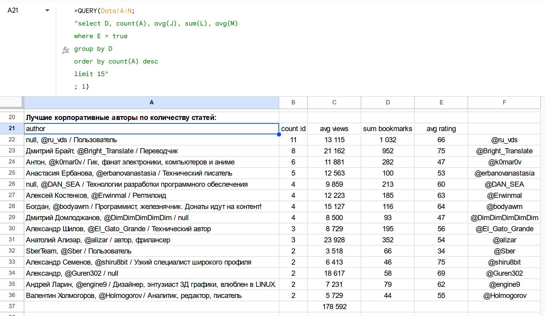 Лучшие статьи Хабра в январе 2025 года - 6
