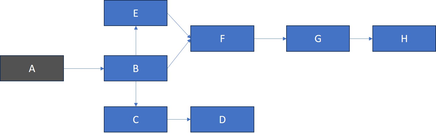 Дерево крафта 2
