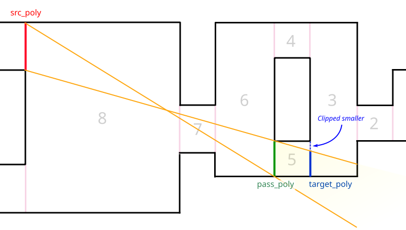 Шаг 4. Мы немного усекаем многоугольник целевого портала. Появляется лист 3.