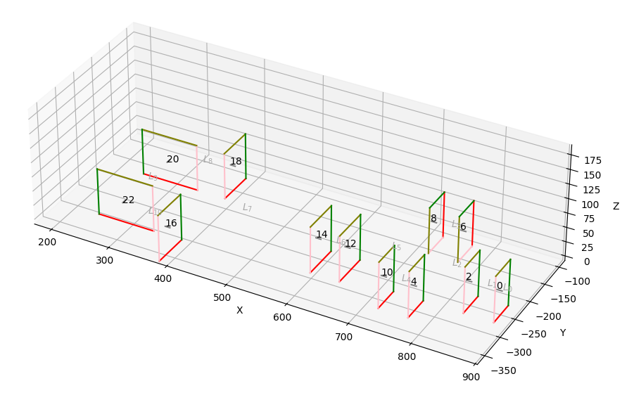 Порталы: как устроен расчёт видимости в Quake, часть 2 - 18