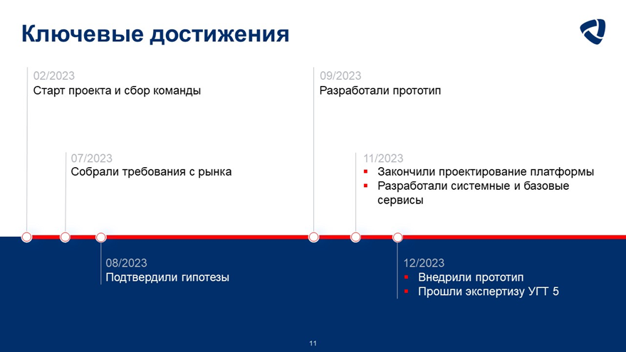 Свой MES: как мы его разрабатываем - 2