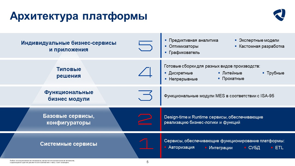 Свой MES: как мы его разрабатываем - 4