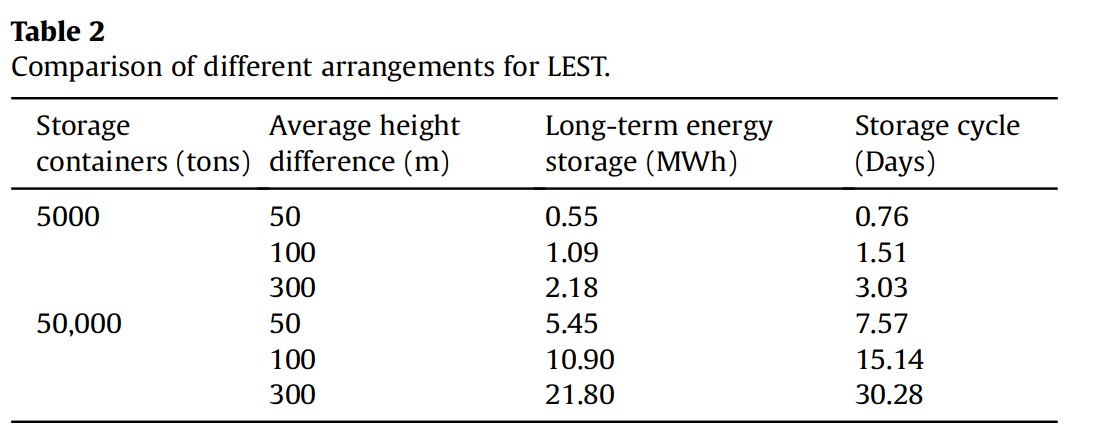 Технология LEST. Альтернативный путь использования лифта - 8 Технология LEST. Альтернативный путь использования лифта - 8