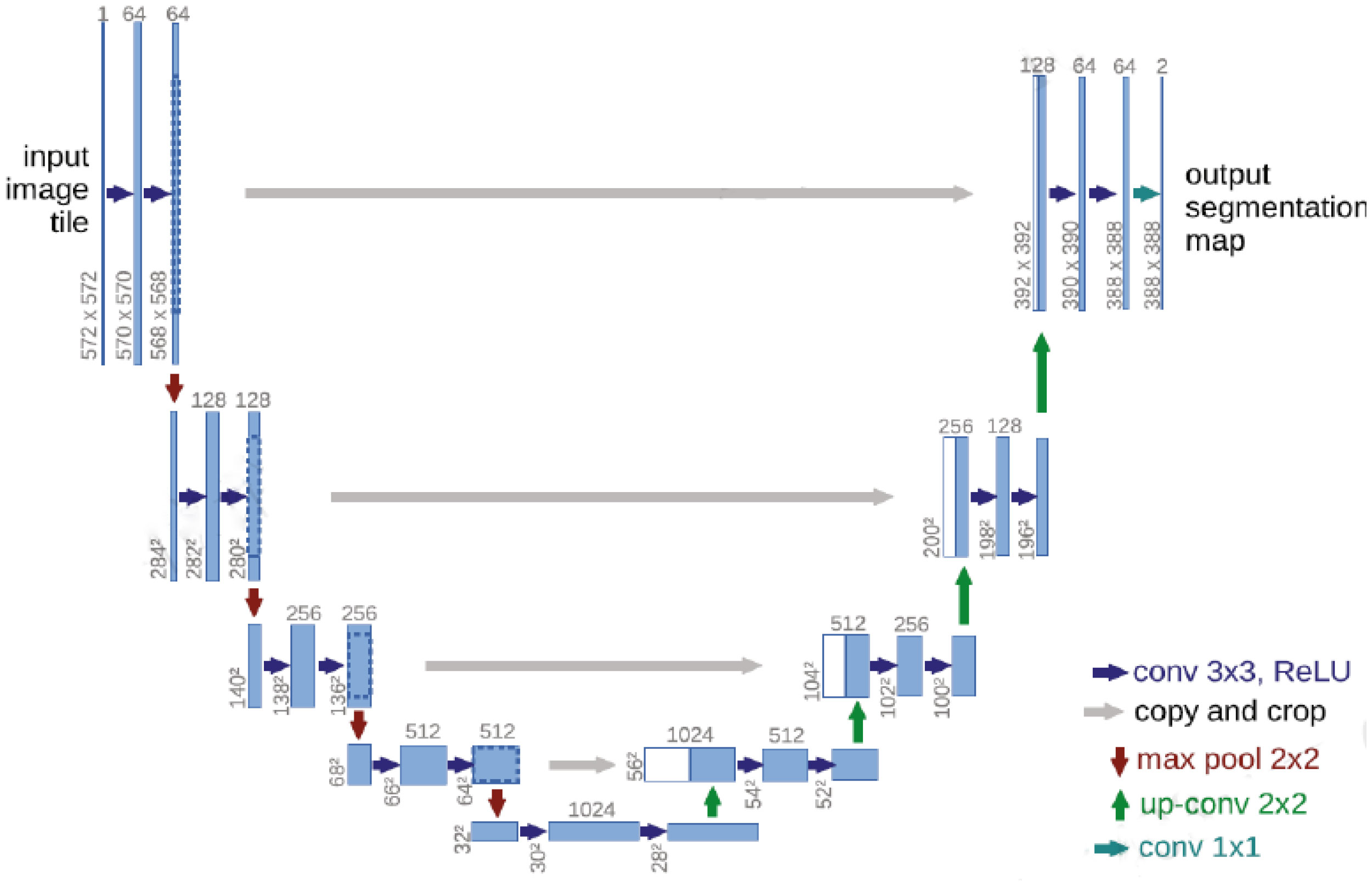 У SAMURAI есть цель — zero-shot решение задачи Visual Object Tracking(VOT) - 6 У SAMURAI есть цель — zero-shot решение задачи Visual Object Tracking(VOT) - 6