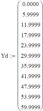 Многофакторное аппроксимирование на платформе .Net. Часть первая. Теория - 59 Многофакторное аппроксимирование на платформе .Net. Часть первая. Теория - 59