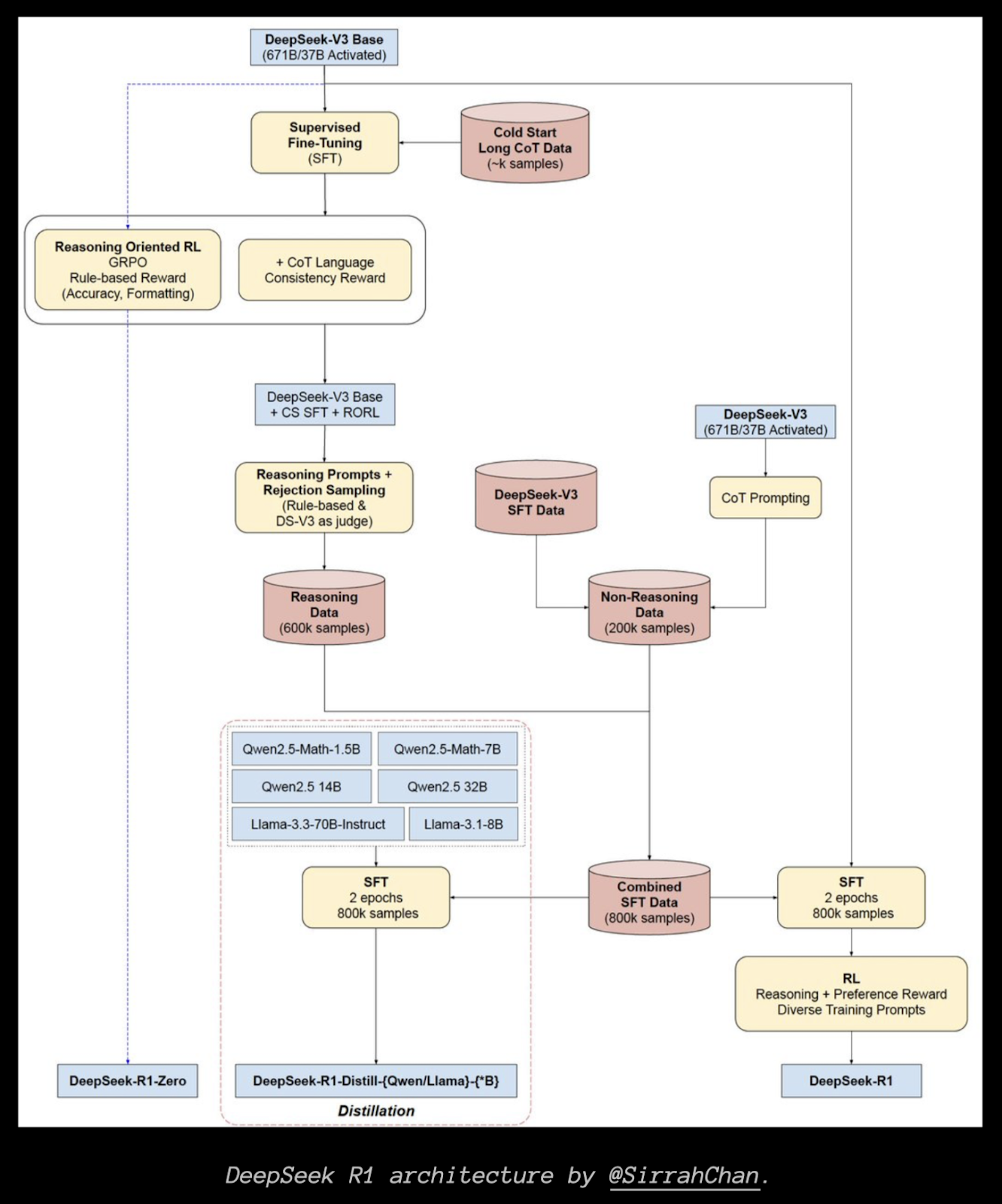DeepSeek-R1 для чайников - 9