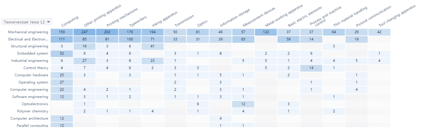 Все патенты Olivetti по категориям. Источник: https://discovery.patsnap.com/