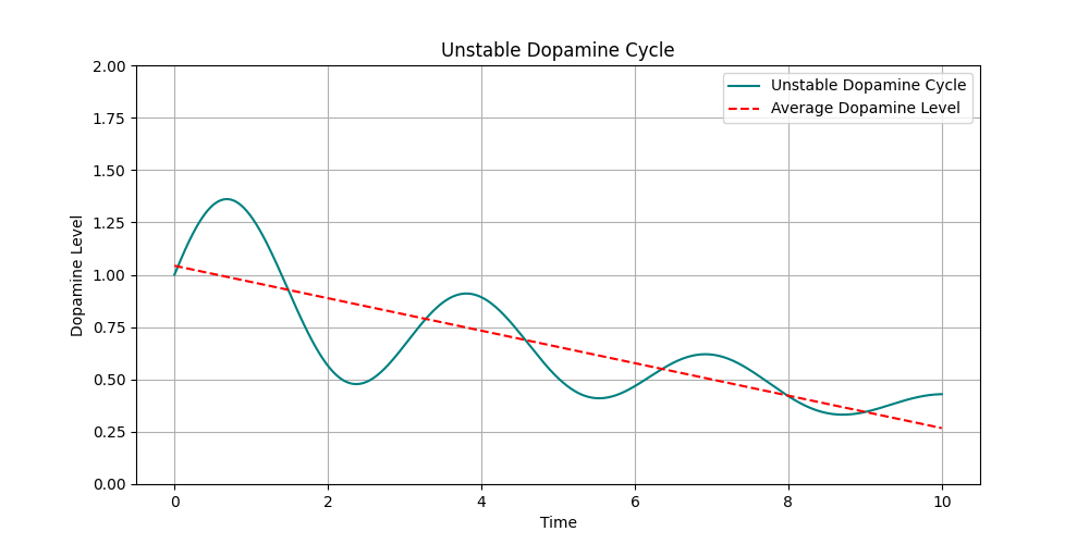 Дофаминовый эксплойт или как стать счастливее - 2