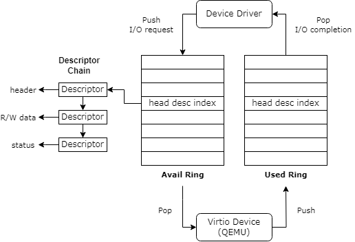 Операционная система в 1 000 строках кода (часть 5) - 2 Операционная система в 1 000 строках кода (часть 5) - 2