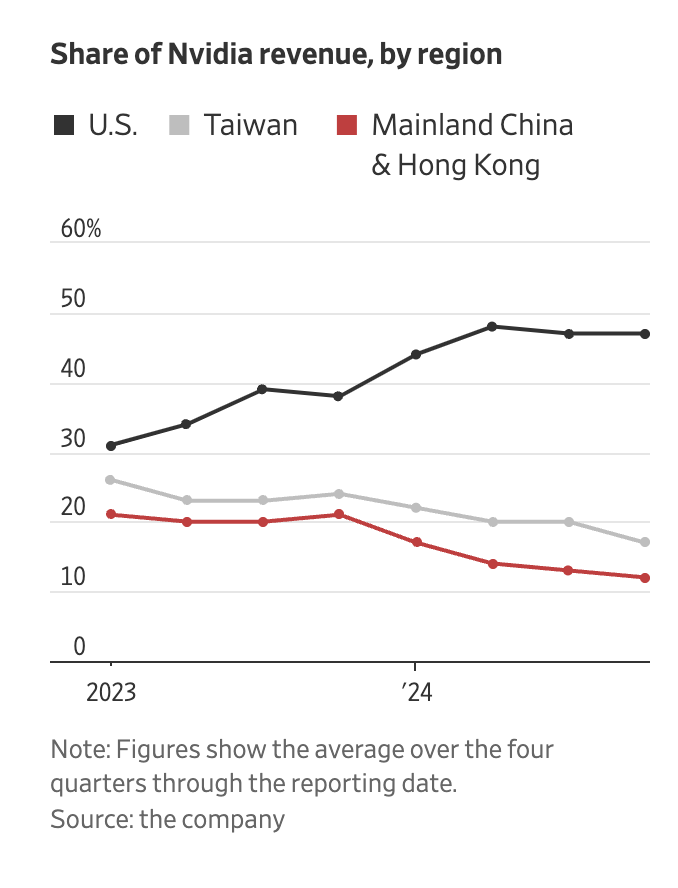 Все встревожены взлетом DeepSeek — кроме Nvidia, которая этому способствовала - 3