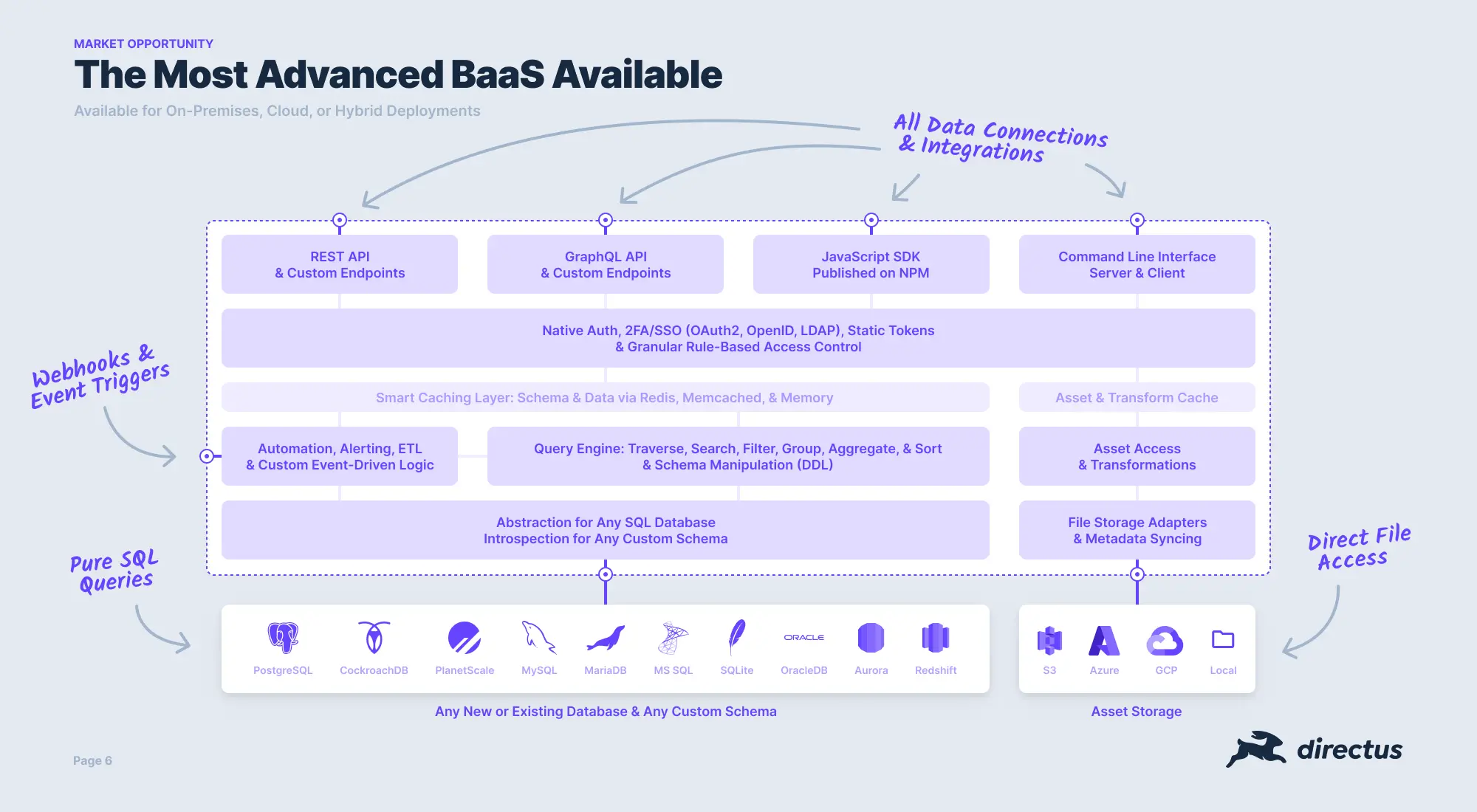 GraphQL 10 лет. Пора в нем разобраться? - 4