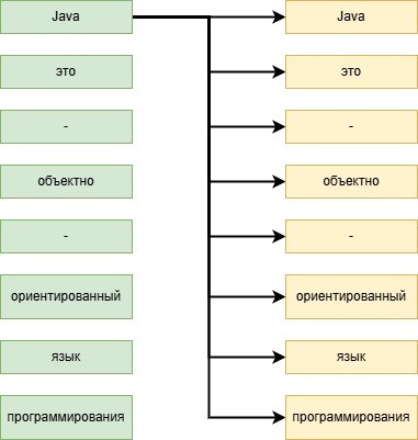 LLM Llama 3 — небольшое погружение в детали - 4