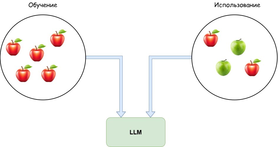 LLM Llama 3 — небольшое погружение в детали - 5