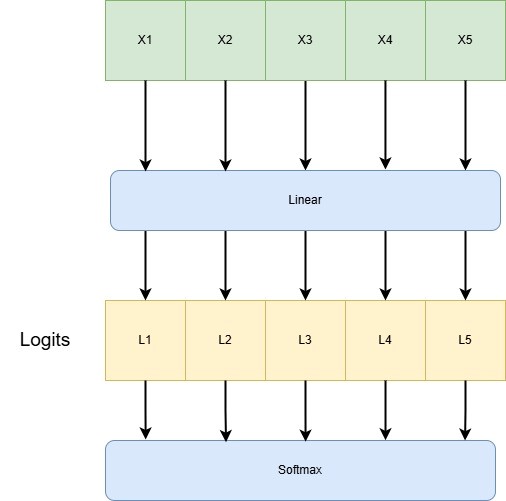 LLM Llama 3 — небольшое погружение в детали - 6