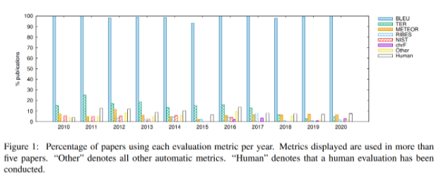 Машинный перевод - 2 Машинный перевод - 2