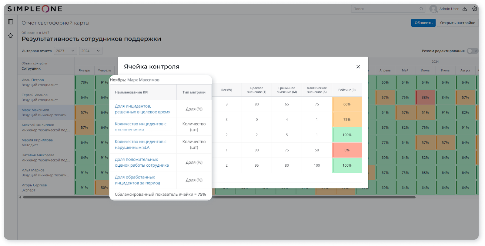 Интерфейс инструмента «светофорные сбалансированные карты показателей» ESM-платформы SimpleOne 