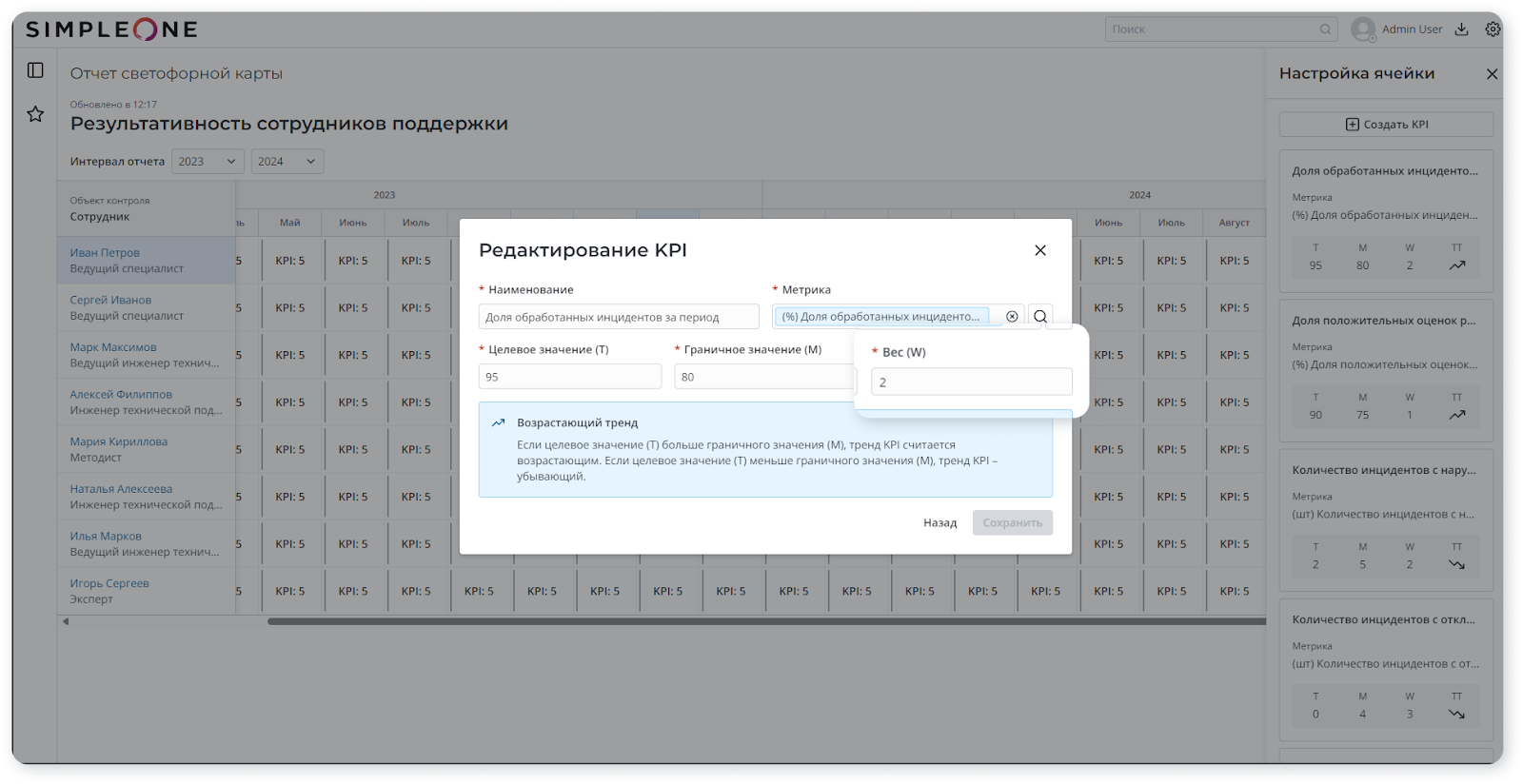 Интерфейс инструмента «светофорные сбалансированные карты показателей» ESM-платформы SimpleOne 