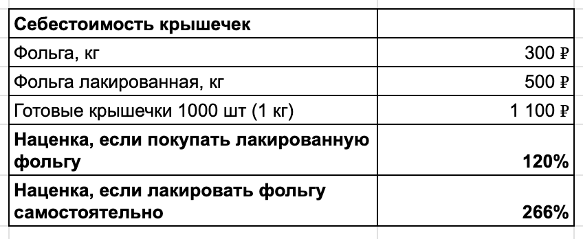 Порезал фольгу и заработал 17 млн в месяц, покупатели довольны и даже облизывают - 17 Порезал фольгу и заработал 17 млн в месяц, покупатели довольны и даже облизывают - 17