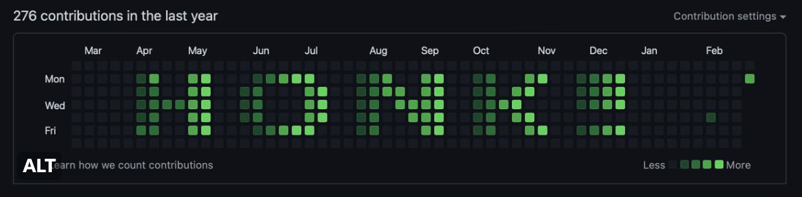 Вершим правосудие на GitHub, помечая мошенников с помощью граффити - 3 Вершим правосудие на GitHub, помечая мошенников с помощью граффити - 3