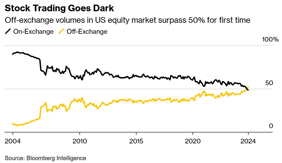 Всё, что вам нужно знать о китайском DeepSeek в мемах, а также другие новости технофинансов - 24 Всё, что вам нужно знать о китайском DeepSeek в мемах, а также другие новости технофинансов - 24